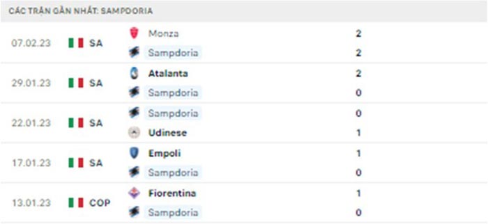 Nhận định soi kèo Sampdoria vs Inter Milan