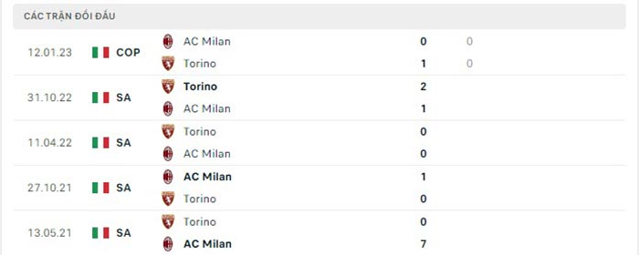 Nhận định trận AC Milan vs Torino