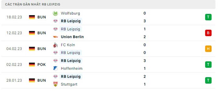 Nhận định soi kèo RB Leipzig vs Man City