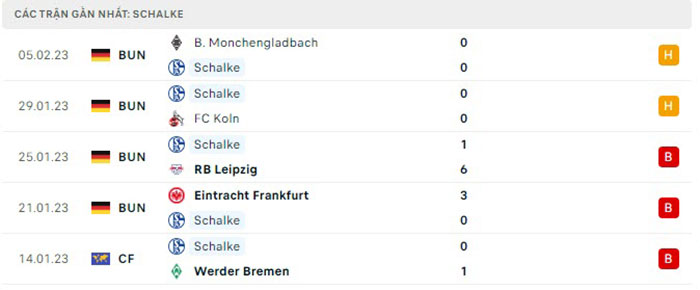 Nhận định bóng đá Schalke vs Wolfsburg
