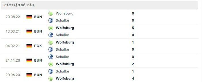 Nhận định bóng đá Schalke vs Wolfsburg