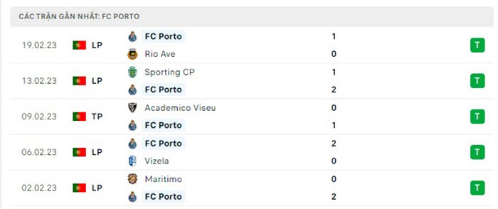 Nhận định bóng đá Inter Milan vs Porto
