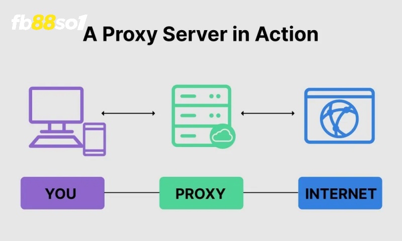 Sử dụng proxy server
