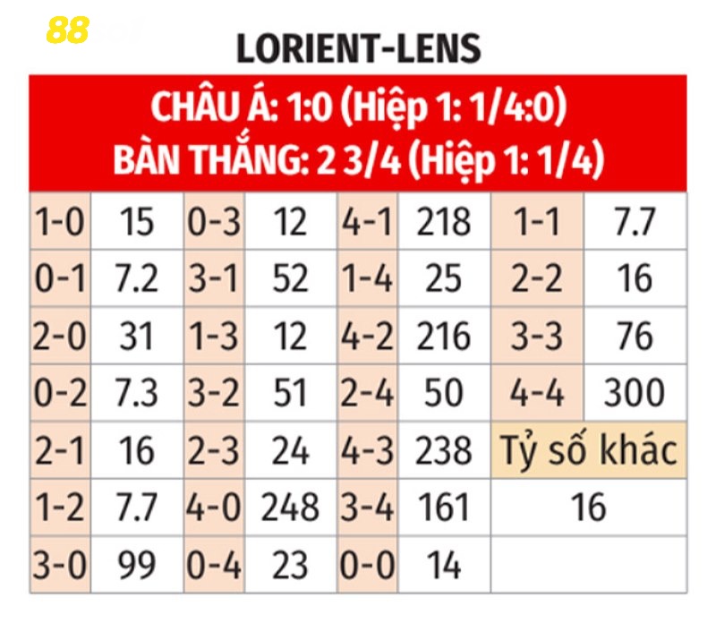 soi kèo Lorient vs Lens