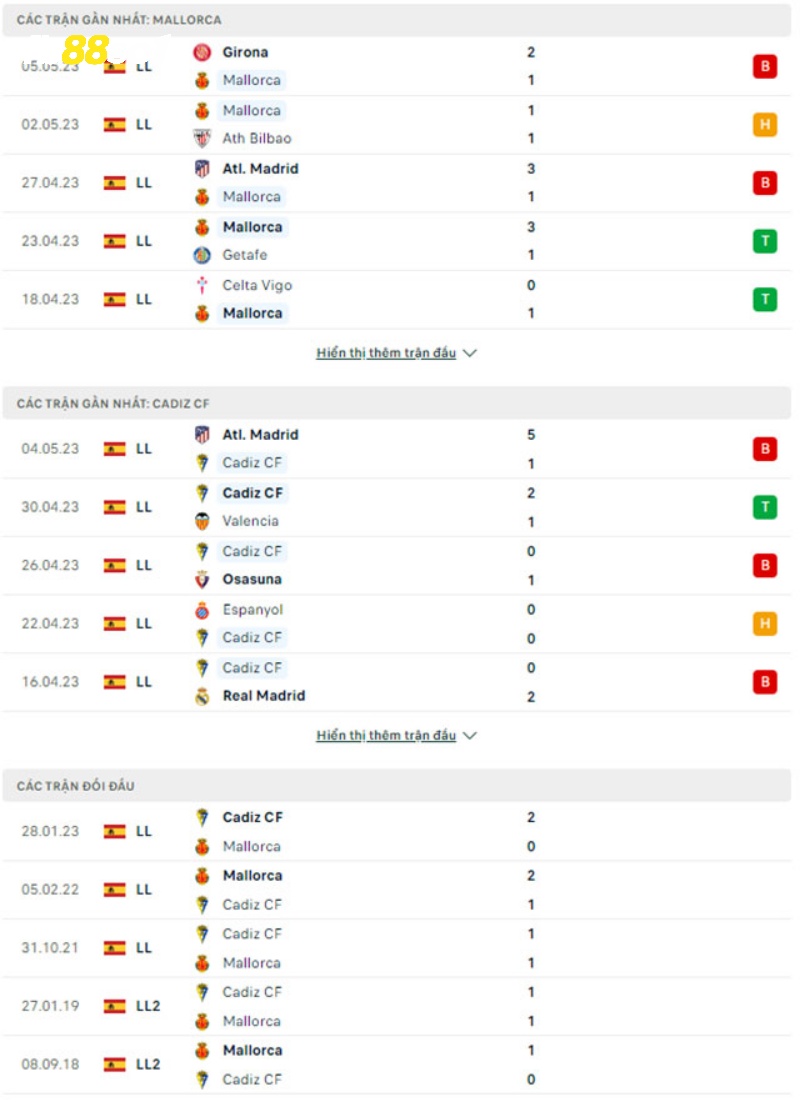 Phân tích phong độ thi đấu của Mallorca vs Cadiz