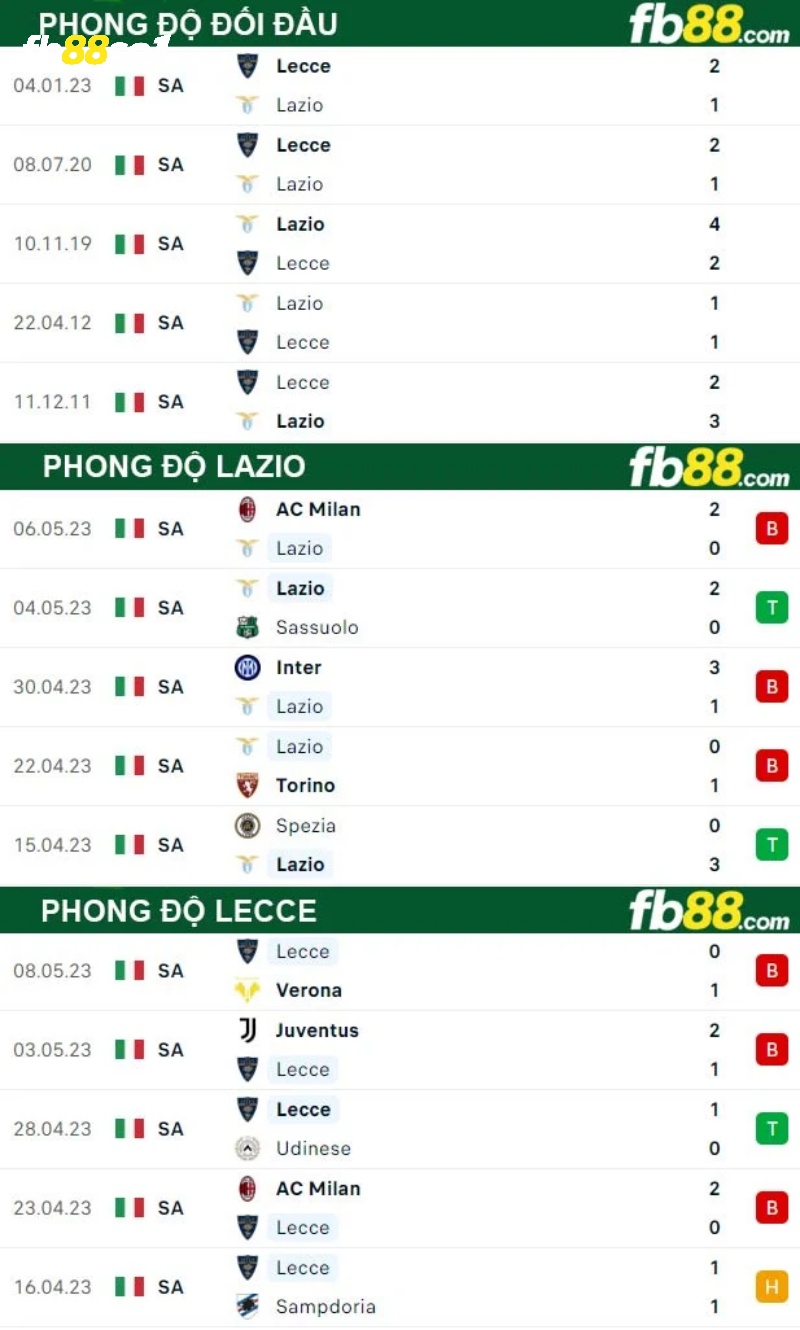 Phong độ thi đấu gần đây của Lazio và Lecce