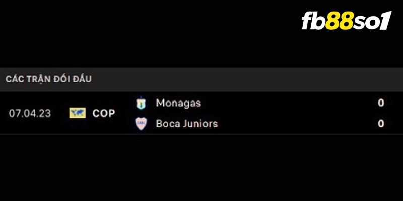 Lịch sử đối đầu Boca Juniors vs Monagas gần đây