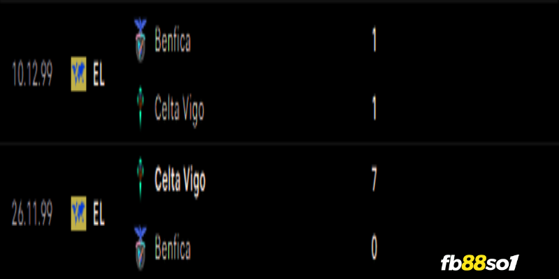 Lịch sử đối đầu hai đội Benfica vs Celta Vigo
