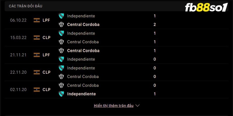 Lịch sử đối đầu hai đội Central Cordoba vs Independiente