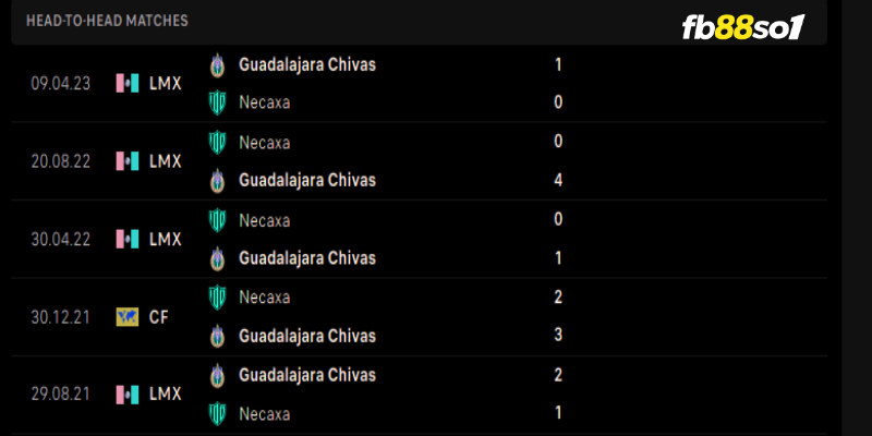 Lịch sử đối đầu hai đội Guadalajara vs Necaxa