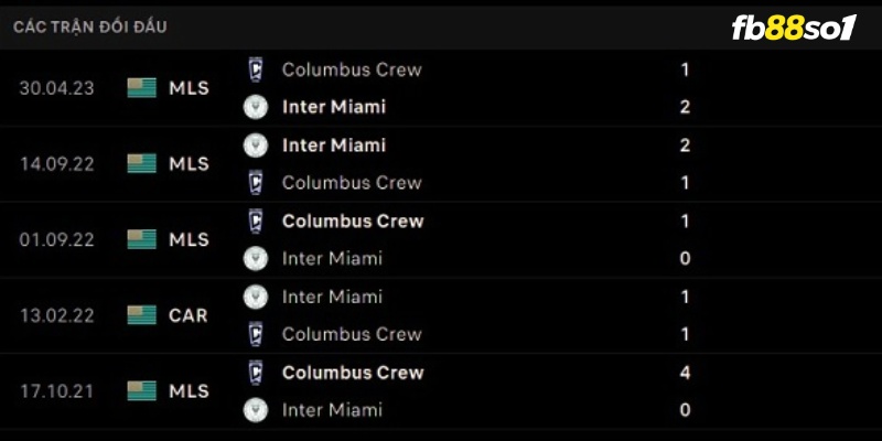 Lịch sử đối đầu hai đội Inter Miami vs Columbus Crew 