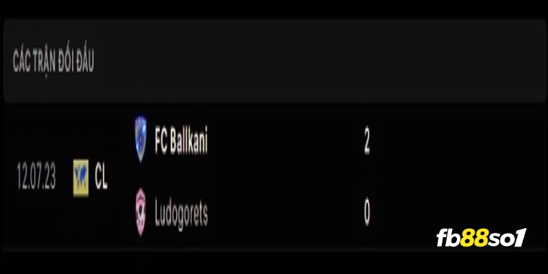 Lịch sử đối đầu hai đội Ludogorets vs Ballkani 