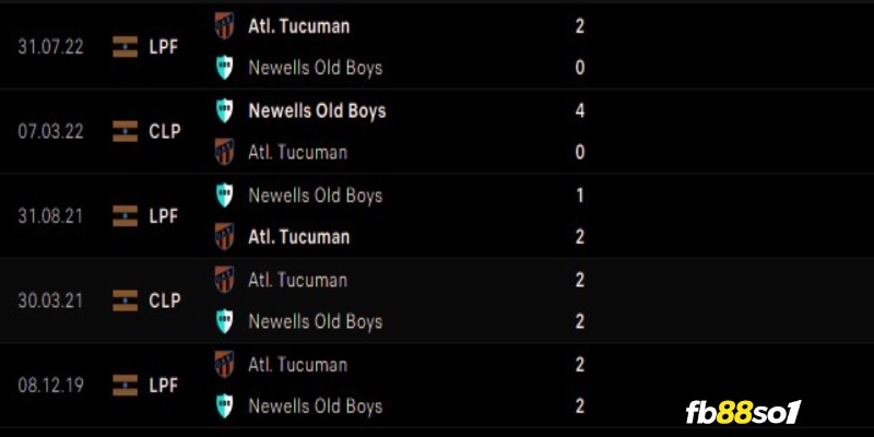 Lịch sử đối đầu hai đội Newell's Old Boys vs Atletico Tucuman