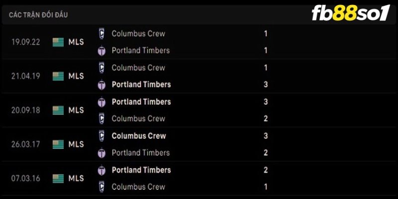 Lịch sử đối đầu hai đội Portland Timbers vs Columbus Crew