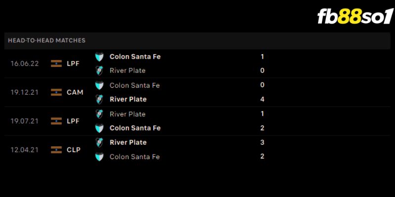 Lịch sử đối đầu hai đội River Plate vs Colon