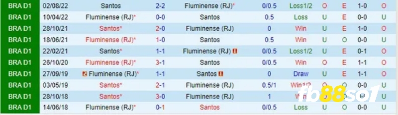 Lịch sử đối đầu hai đội Fluminense vs Santos