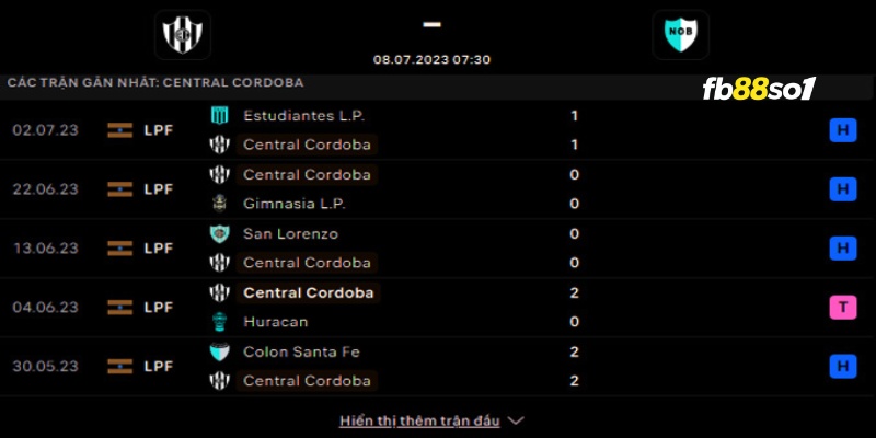 Phong độ của đội Central Cordoba 