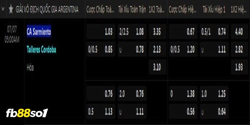 Các tỷ lệ trong trận Sarmiento vs Talleres 5h00 ngày 07/07/2023