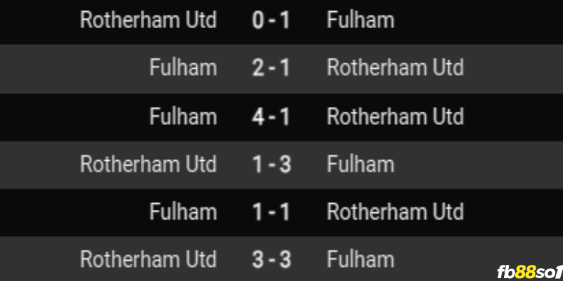 Lịch sử đối đầu của Fulham vs Rotherham United