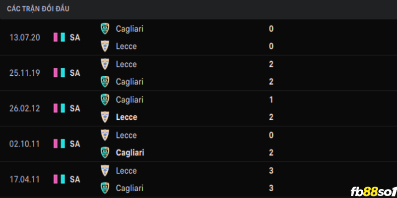 Lịch sử đối đầu của Lecce vs Cagliari